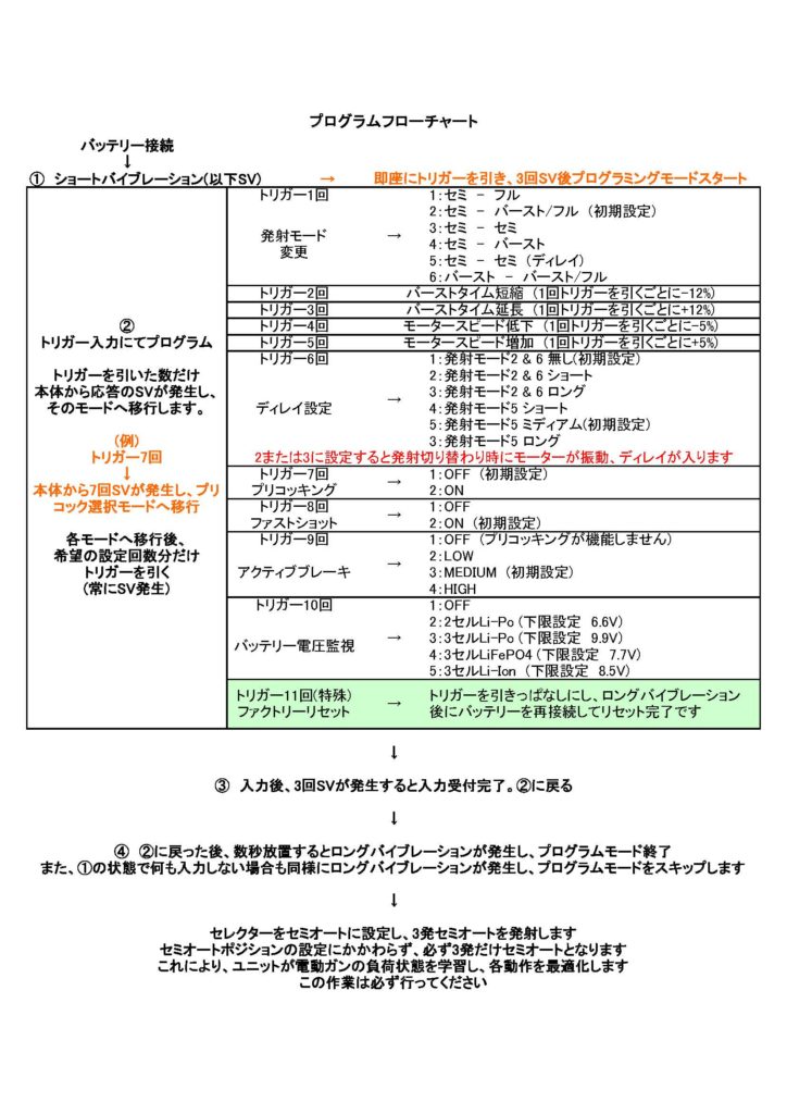 Processor_unit_with_wiring_ページ_3